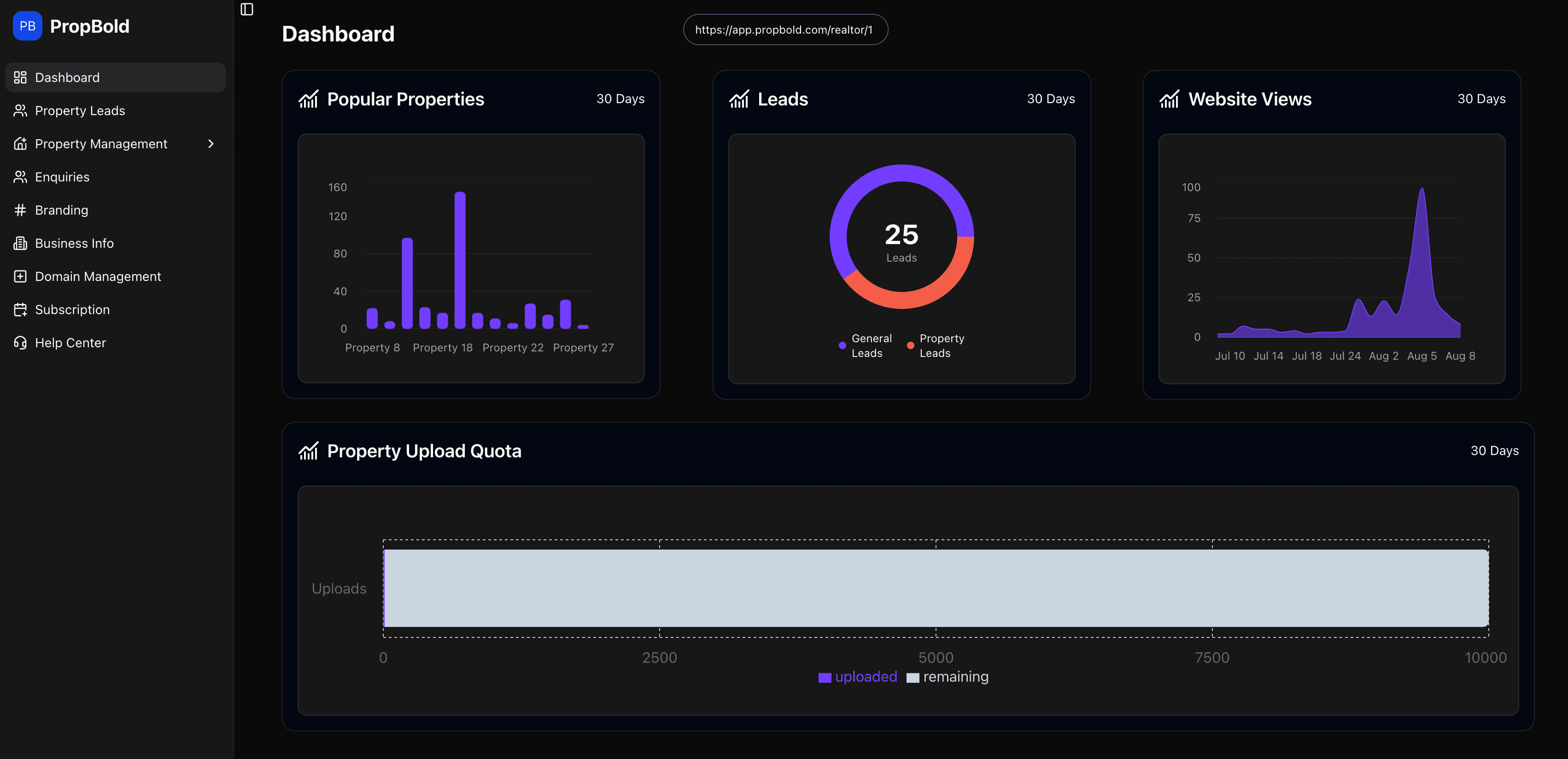 Real estate SaaS dashboard preview